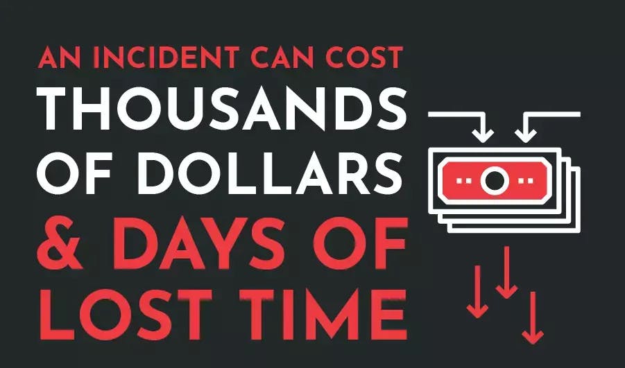 An incident can cost thousands of dollars and days of lost time.