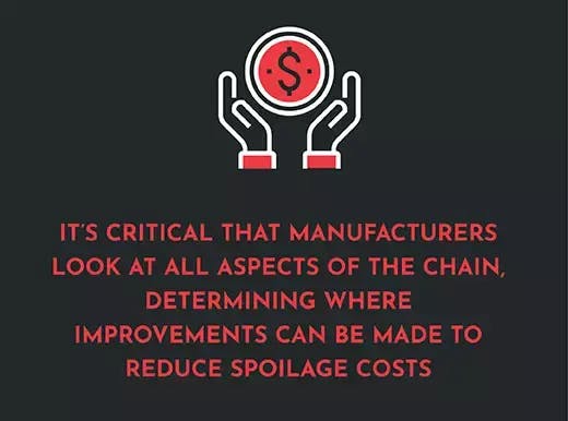 Reduce Spoilage Costs